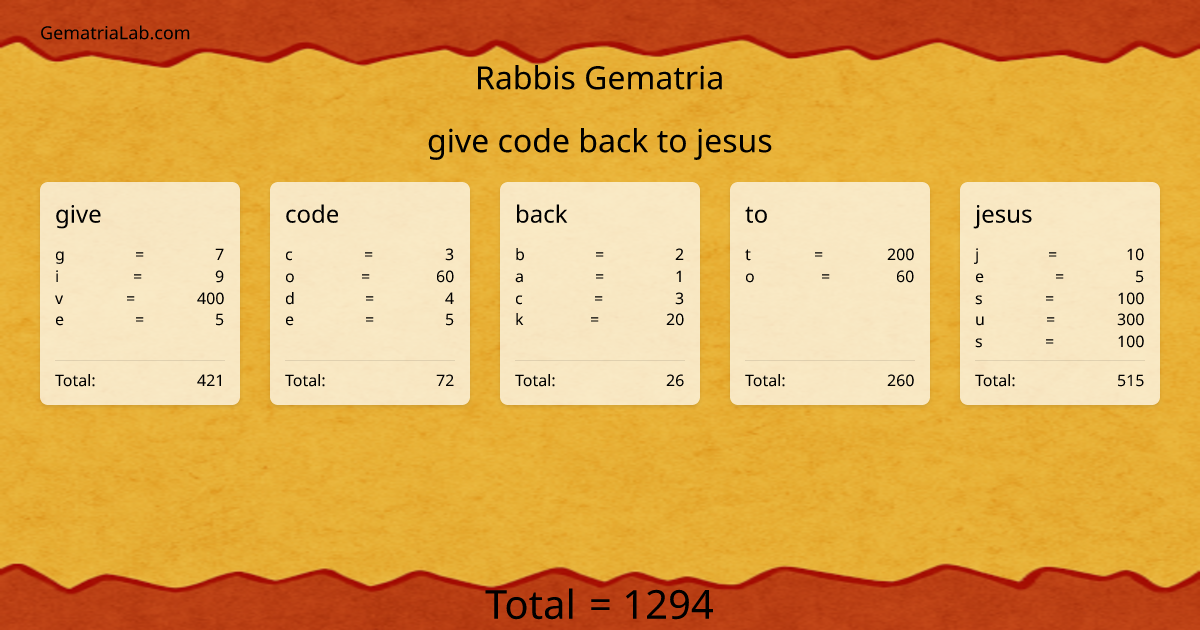 give code back to jesus in rabbis Gematria